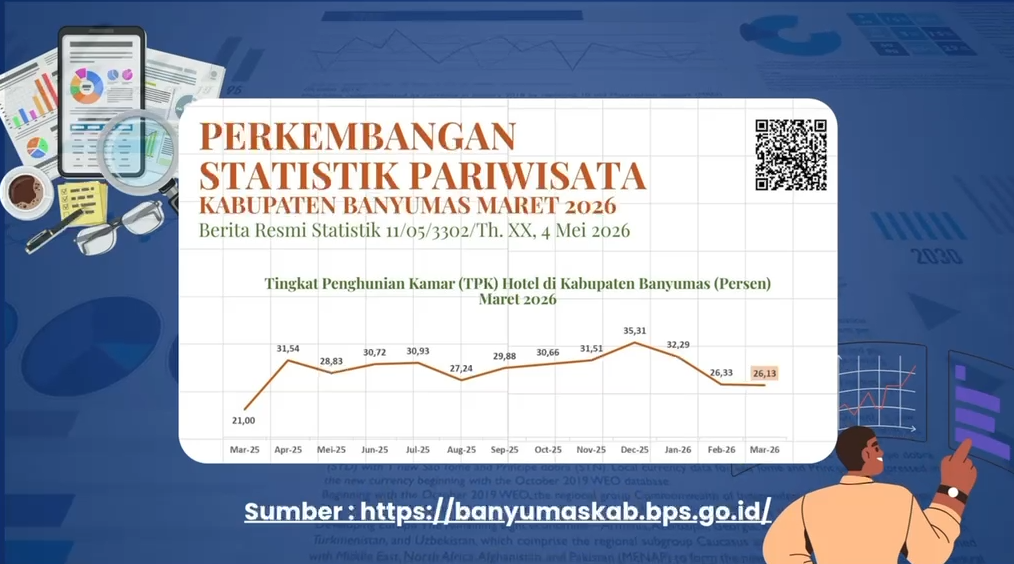 Inovatif! Mahasiswa Informatika UIN SAIZU Raih Juara 1 Nasional Lewat Analisis Data Pariwisata Banyumas