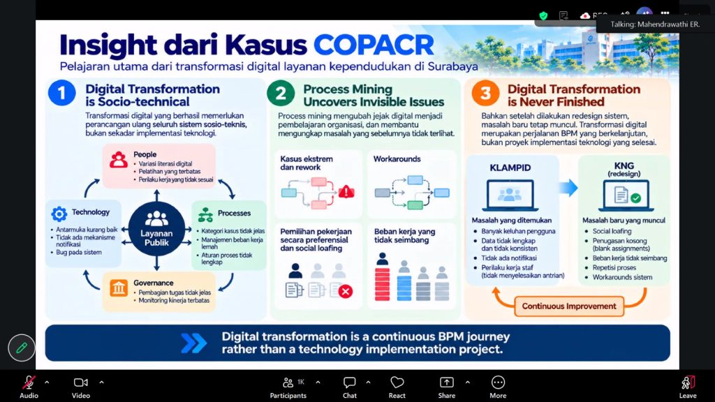 Prodi MTI UIN Jakarta dan Informatika UIN Saizu Purwokerto Sukses Gelar Webinar Nasional #8, Bahas Maturitas Proses Bisnis dan Transformasi Digital